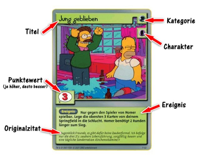 Simpsons TCG - Kartenaufbau