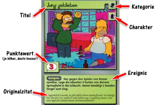 Simpsons TCG - Kartenaufbau